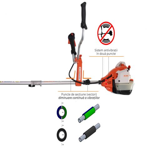 Brushcutter<span> RURIS RR362