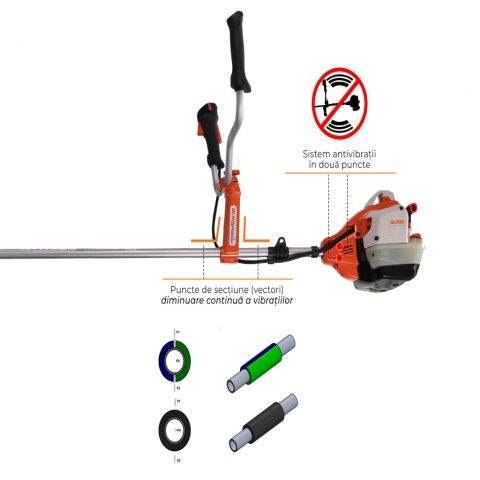 Brushcutter<span> RURIS RR400